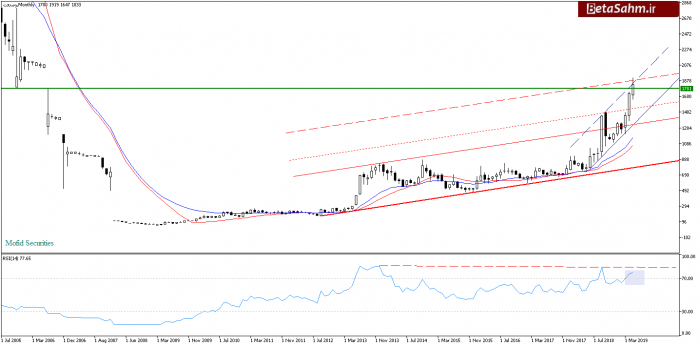 وصنعتMonthly