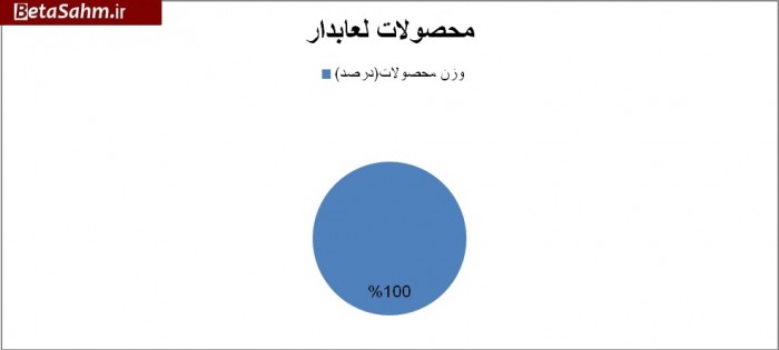 ۱