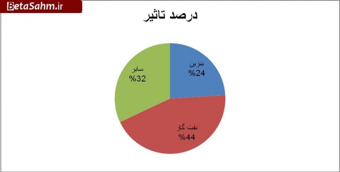 ۱
