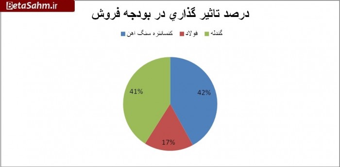 ۱