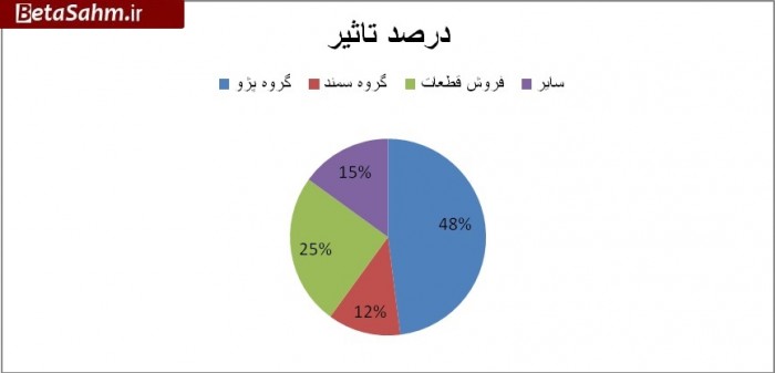 ۱