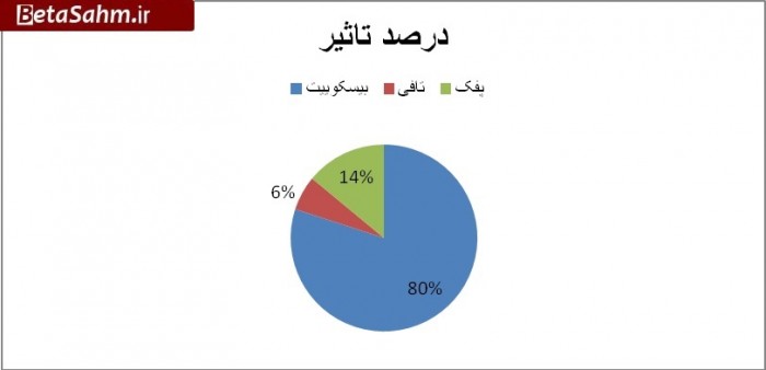 ۱