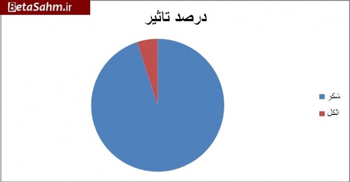 ۱