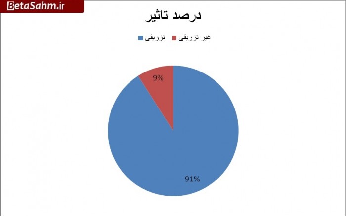 ۱