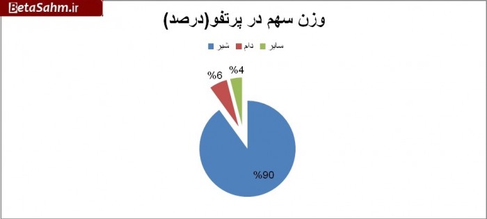 ۱