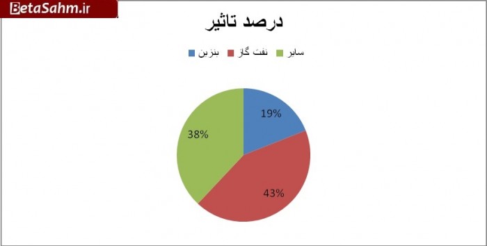 ۱