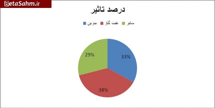 ۱