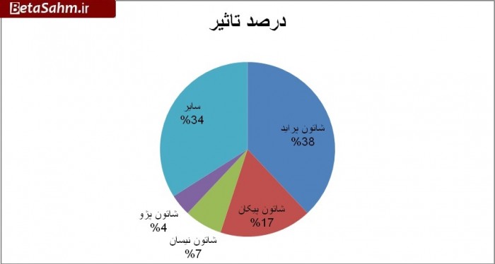 ۱