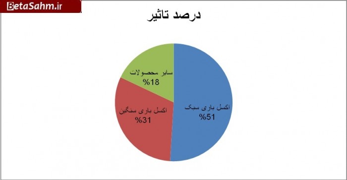 ۱