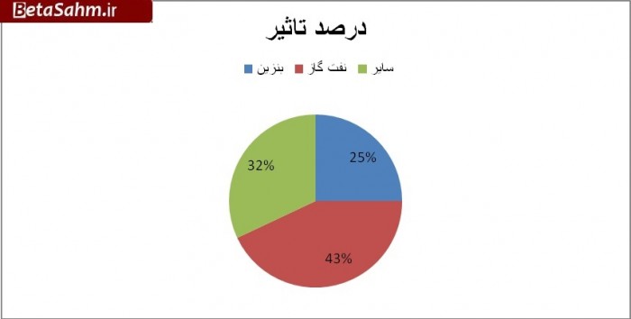 ۱