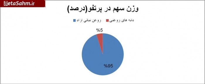 ۱