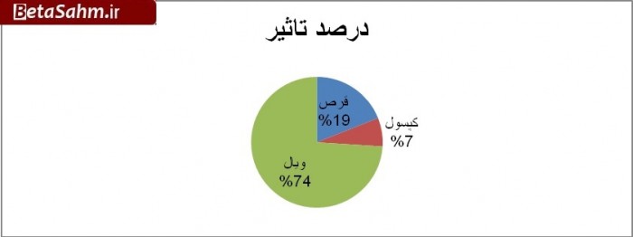 ۱