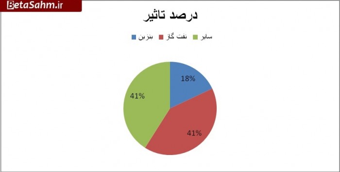 ۱