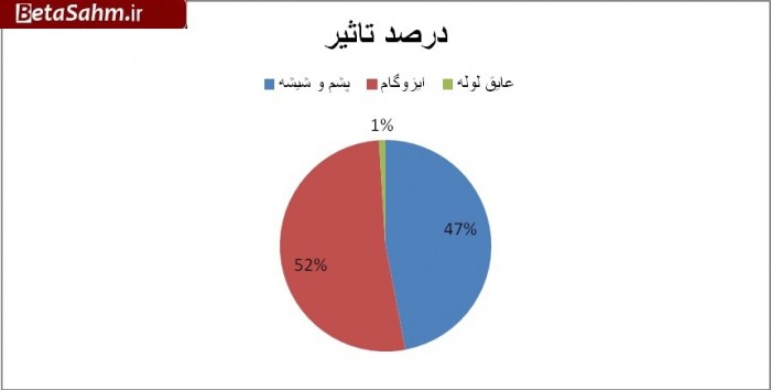 ۱