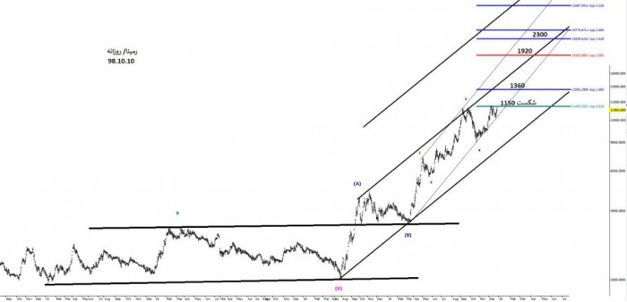 WhatsApp Image 2019-12-31 at 09.34.40