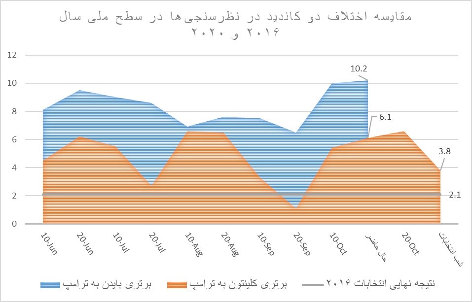 elec2