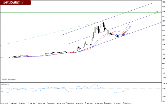 وامیدWeekly