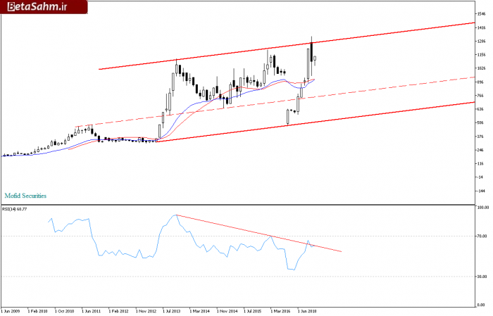 وبصادرMonthly