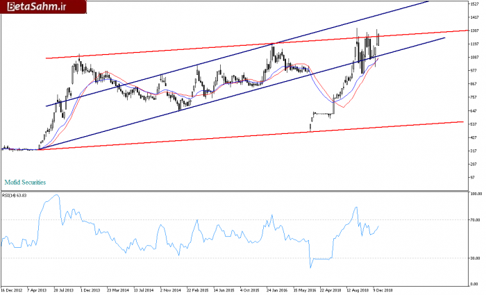 وبصادرWeekly