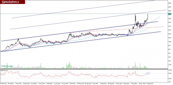 وتوشهWeekly (3)