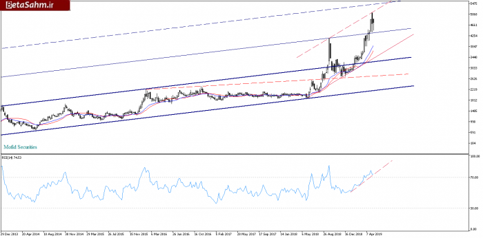 وتوشهWeekly (4)