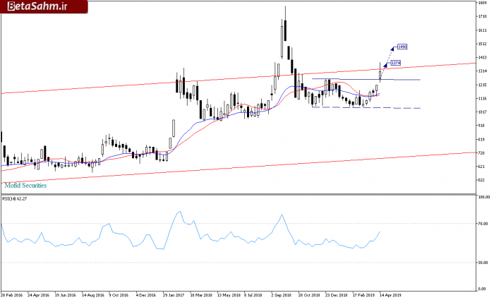 ونیروWeekly