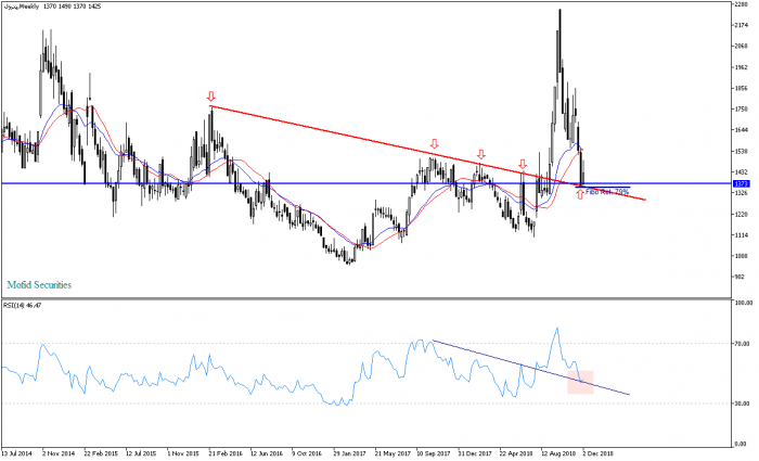 پترولWeekly